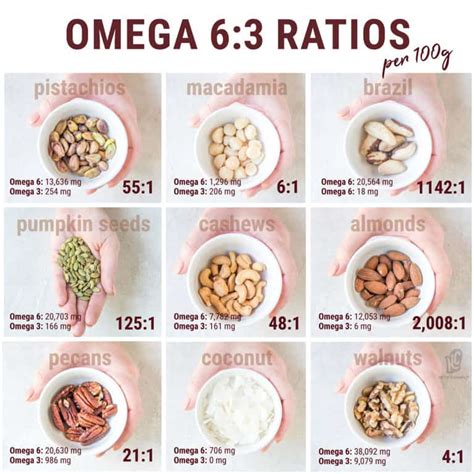 peanuts omega 3 and 6.